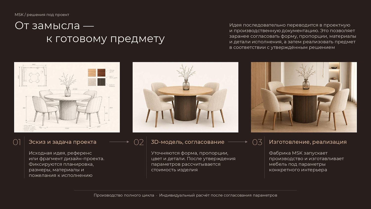 Обеденные группы для дизайнерских проектов